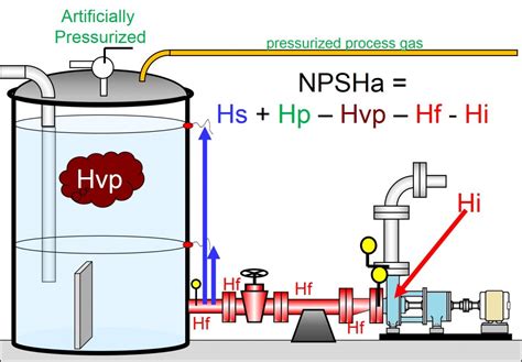 npsh for centrifugal pump|how to increase npsh available.